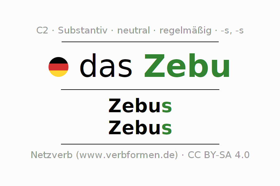Haut des Zebus Solved: Kips, the Popular 4-Letter Answer